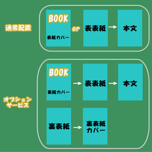 裏表紙カバースキャン